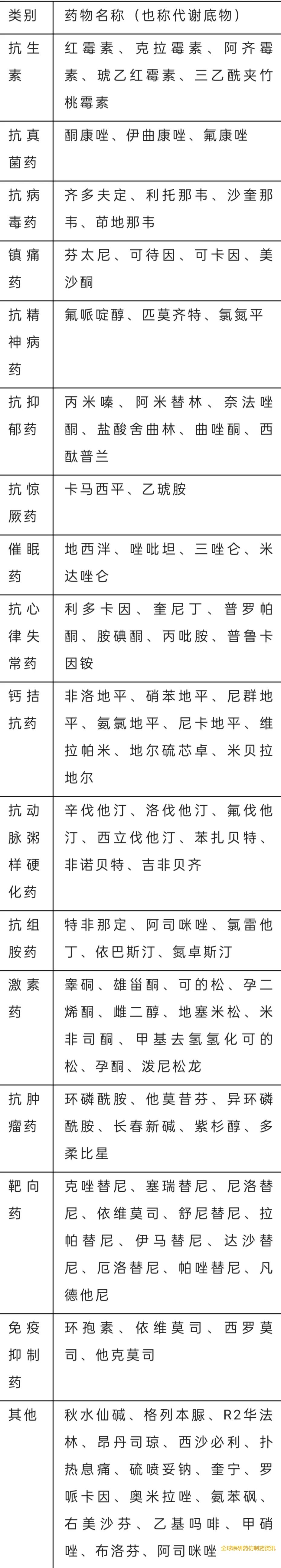 香豆素表1.jpg